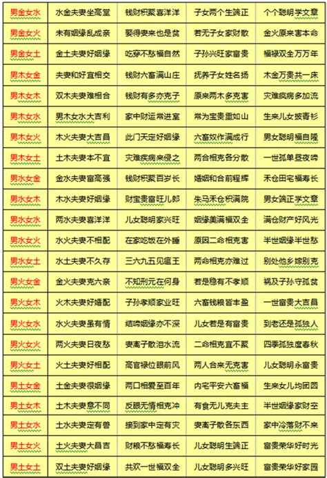 八字命盤姻緣免費|八字合婚